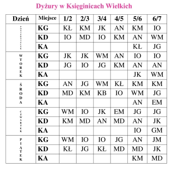 DYŻURY-KSIĘGINICE-WIELKIE-2025-2026 (1)