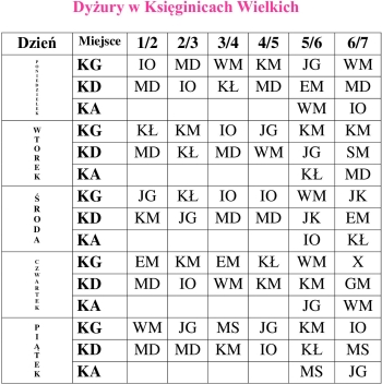 DYŻURY KSIĘGINICE