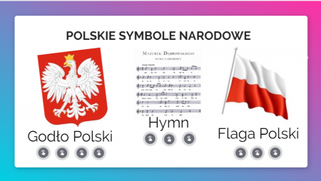 ZNAM HISTORIĘ POLSKICH SYMBOLI NARODOWYCH 2020/2021 - WYNIKI KONKURSU.